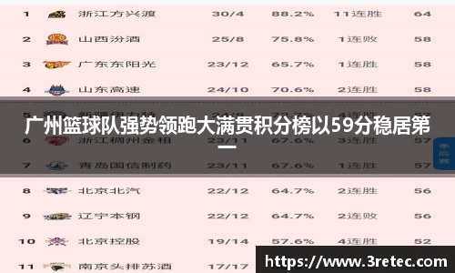 广州篮球队强势领跑大满贯积分榜以59分稳居第一