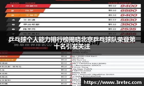 乒乓球个人能力排行榜揭晓北京乒乓球队荣登第十名引发关注